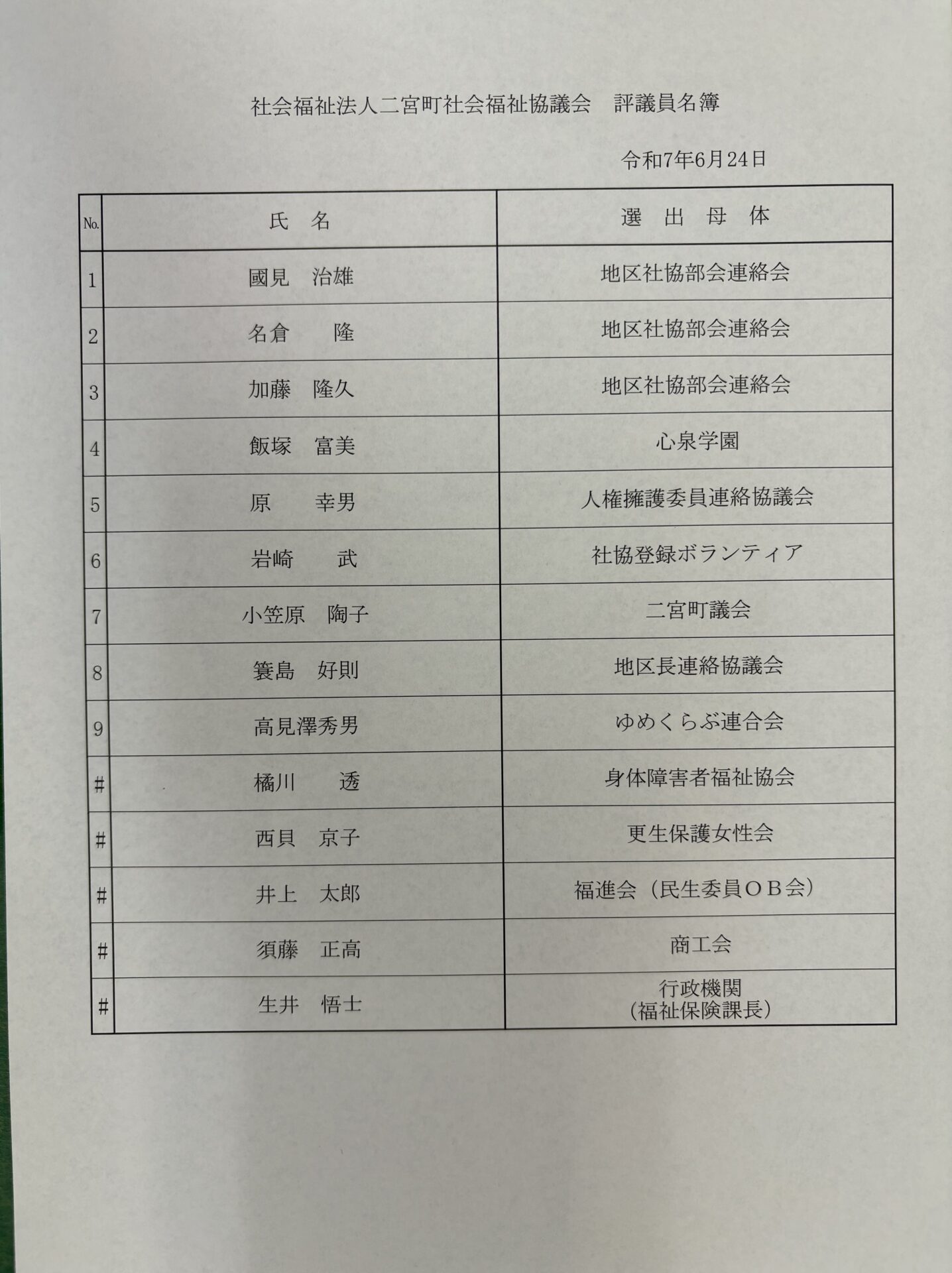 組織について | 社会福祉法人二宮町社会福祉協議会